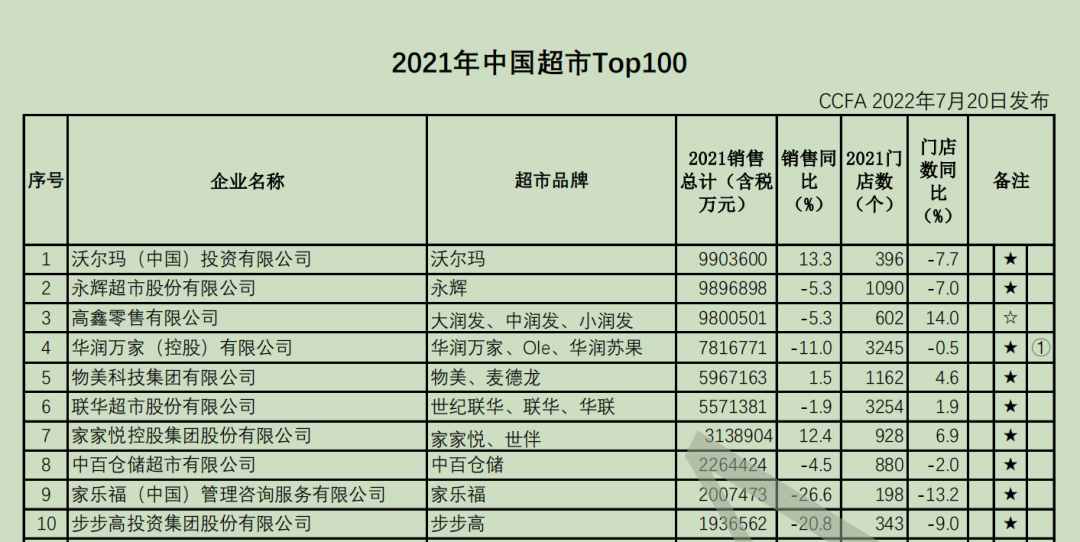 發(fā)展自有品牌，誤區(qū)您別踩?。ㄞD(zhuǎn)自我愛(ài)自有品牌）